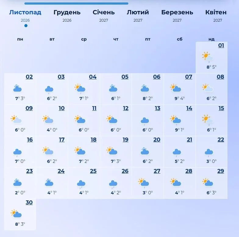 погода