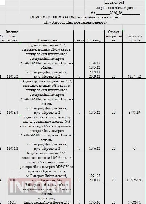 У Білгороді-Дністровському через борги за газ хочуть взяти кредит на 20 мільйонів гривень під заставу майна