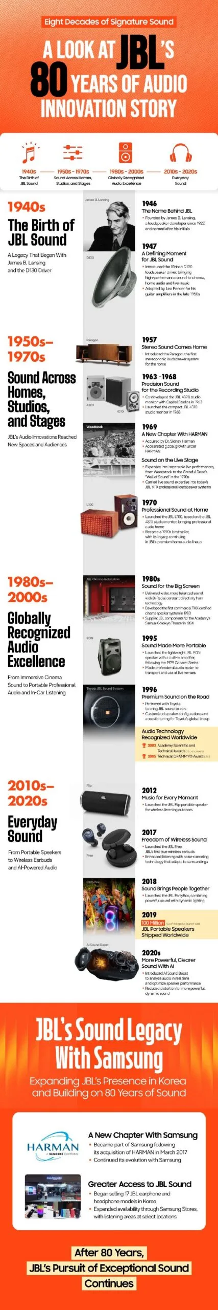 80 років JBL: від студій до повсякденного життя