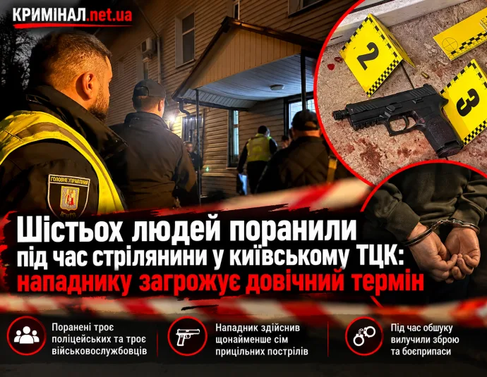 Шістьох людей поранили під час стрілянини у київському ТЦК: нападнику загрожує довічний термін