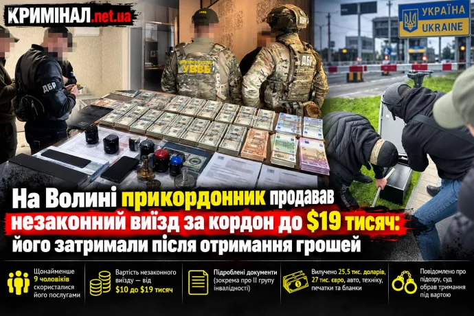На Волині прикордонник продавав незаконний виїзд за кордон до $19 тисяч: його затримали після отримання грошей