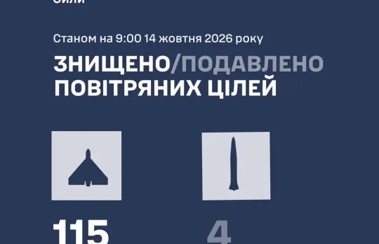 РФ завдала масованого комбінованого удару по Україні: 167 ракет та дронів
