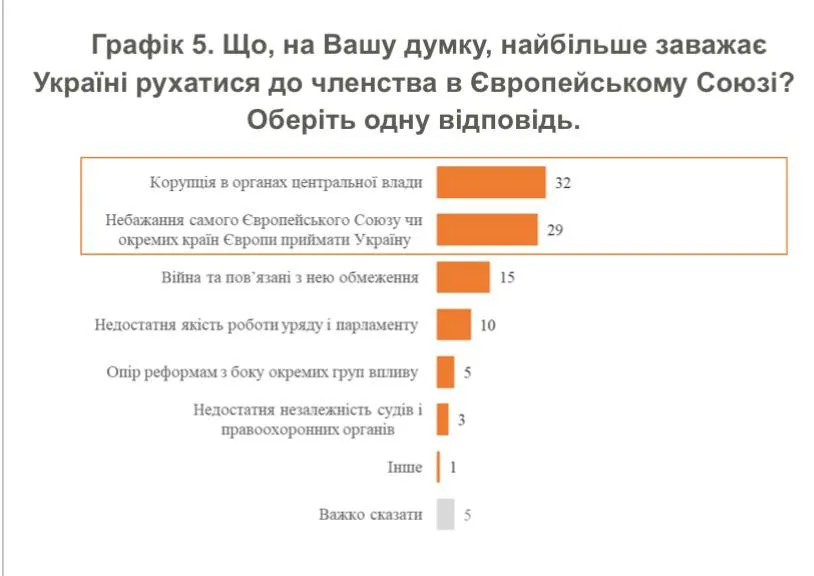 Інфографіка КМІС