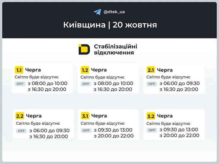 Инфографика ДТЭК об отключениях электроэнергии в Киевской области (1–3 очереди) 20 октября.