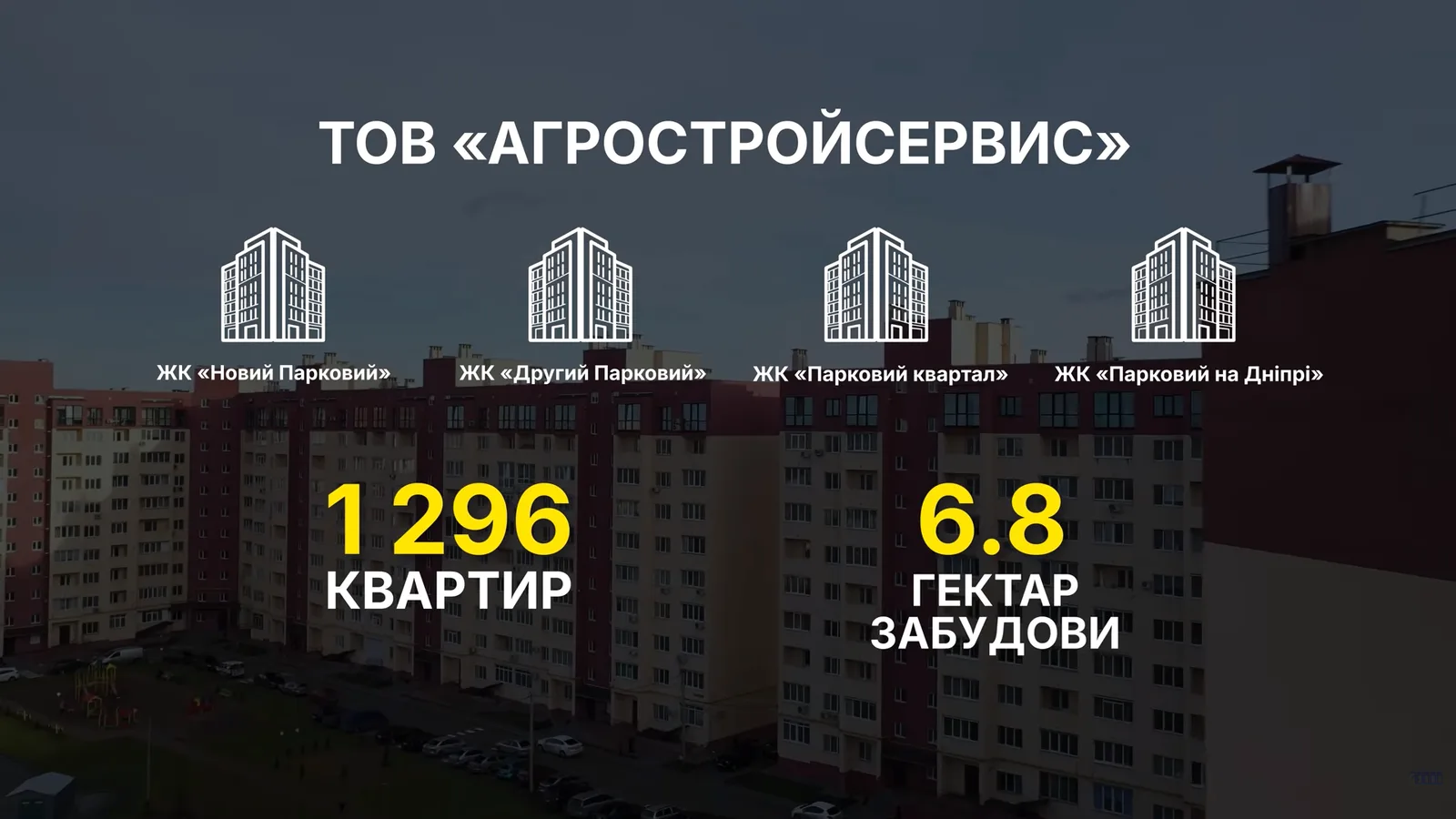 Забудовник Агростройсервіс у Черкасах має 1296 квартир