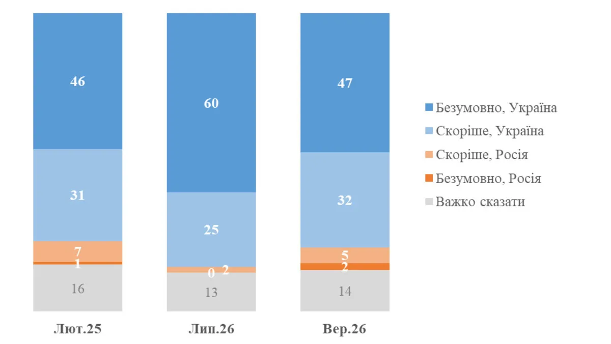 Інфографіка КМІС