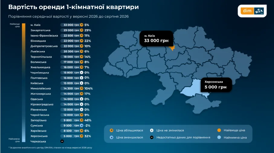 Львівщина стала третьою за цінами на житло у вересні — дослідження - 3