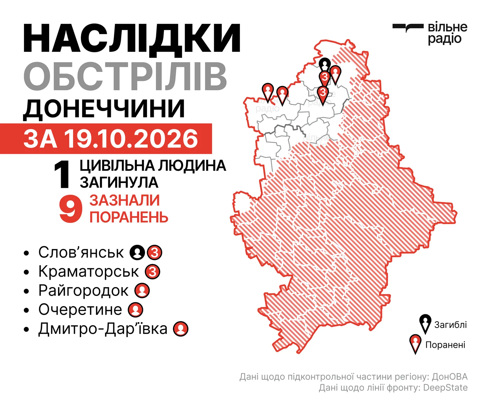Де лінія фронту в Донецькій області на 20 жовтня 2026 року: зведення ОВА, ЗСУ та поліції