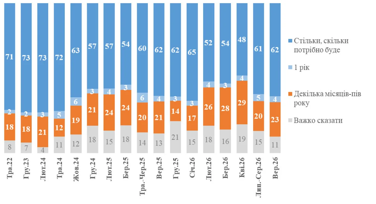 Інфографіка КМІС