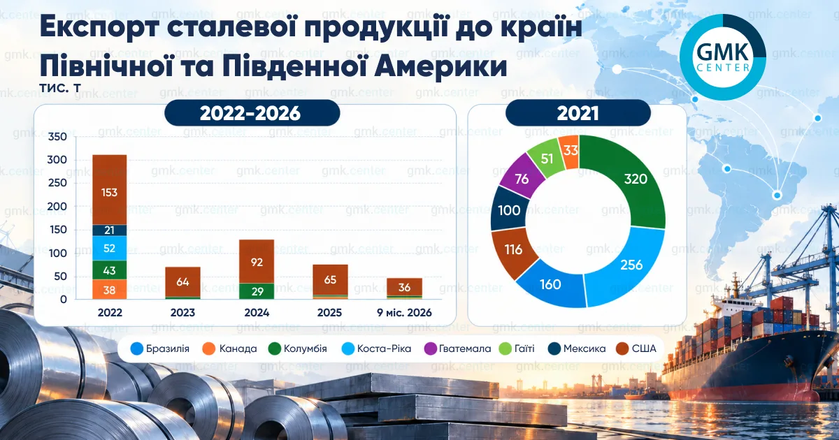 Фото – Рынок за океаном: как Северная Америка может вернуть украинскую сталь в строй