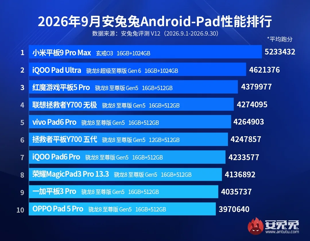 Android-tablet-antutu-1.jpg (359 KB)