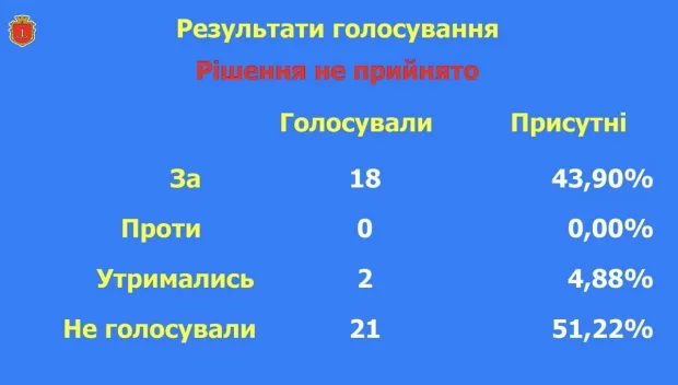 Зрада, да не совсем: Одесский горсовет отказался запрещать песни на русском - почему?