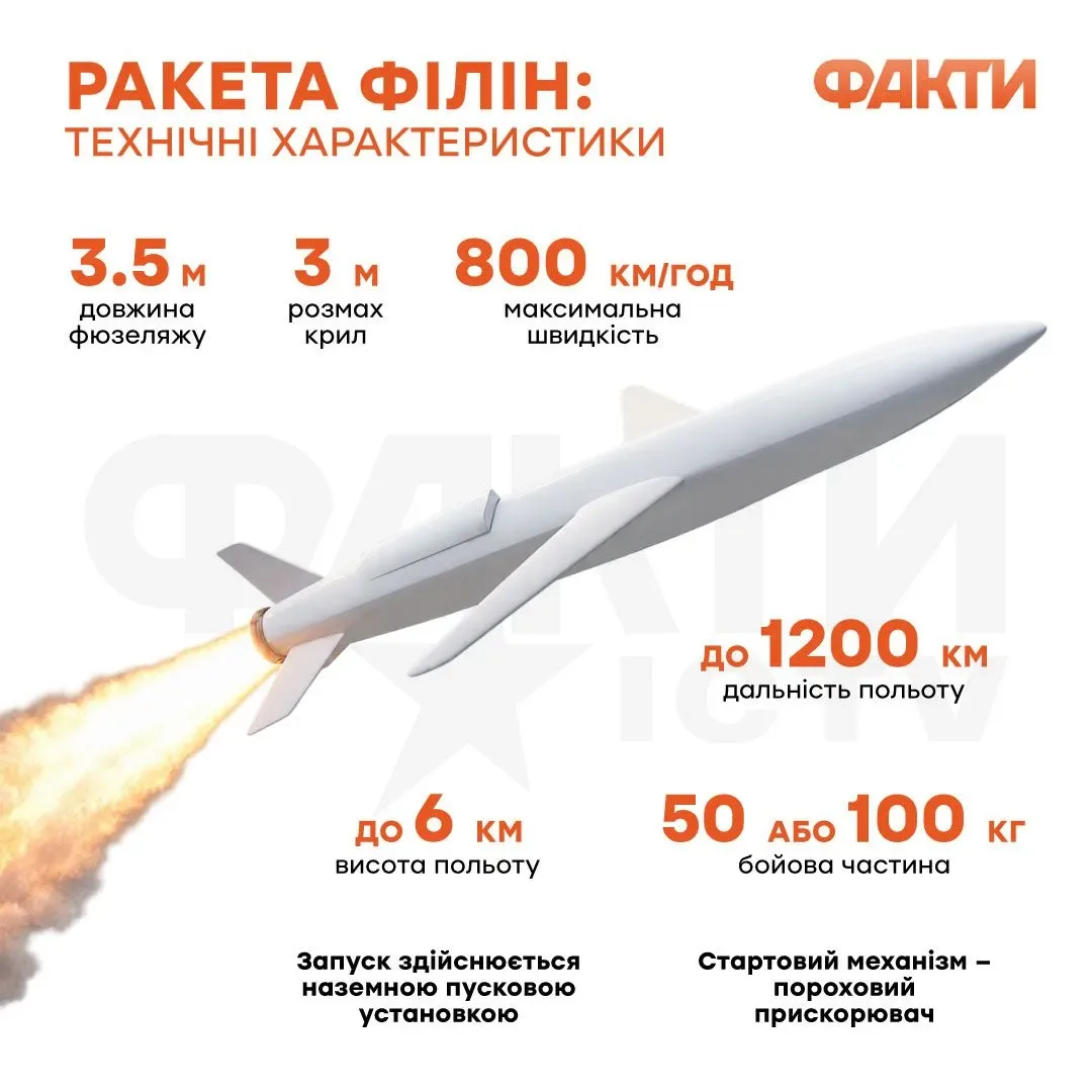 Характеристики ракети Філін / Інфографіка Факти ICTV