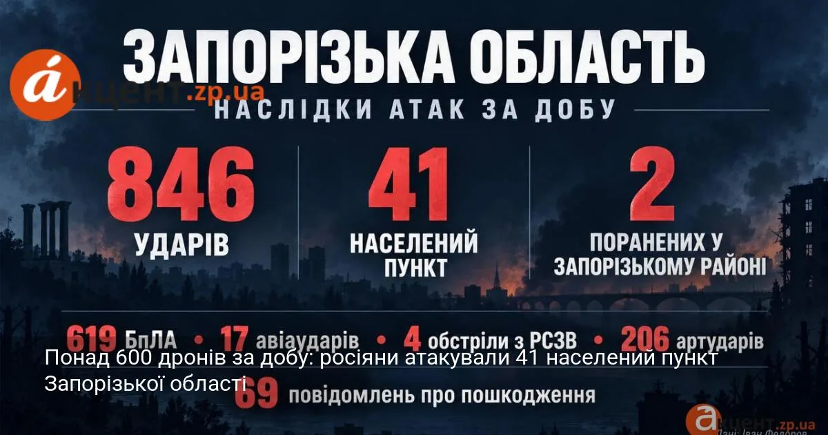 Понад 600 дронів за добу: росіяни атакували 41 населений пункт Запорізької області