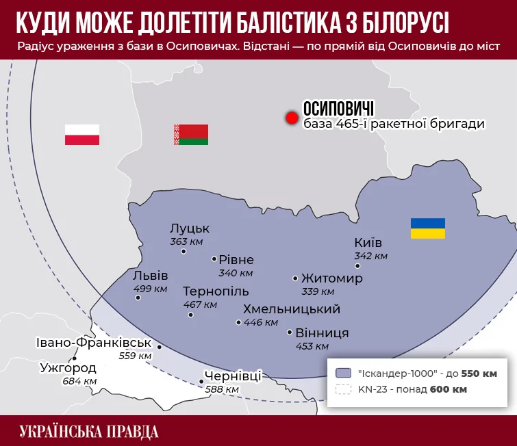 Інфографіка: Андрій Калістратенко