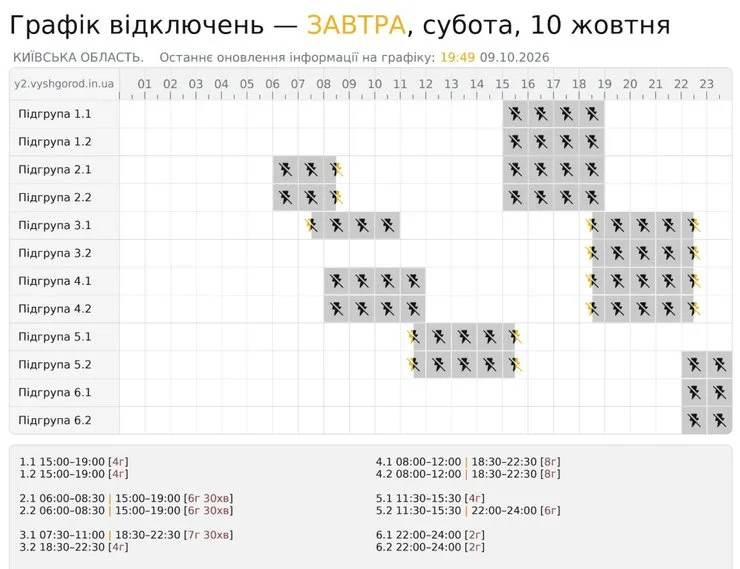 скрин графиков ДТЕК для одного района Киевщины 10 октября