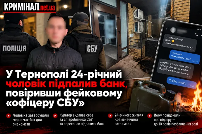 У Тернополі 24-річний чоловік підпалив банк, повіривши фейковому «офіцеру СБУ»