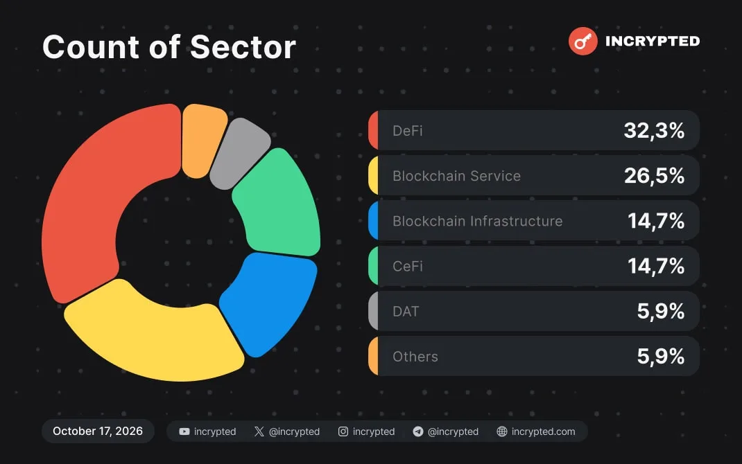 Інфографіка Incrypted.