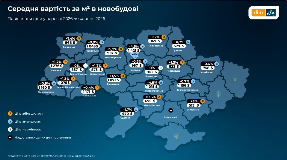 Цены на жилье в Украине растут, несмотря на падение спроса: где дороже всего покупать и арендовать квартиры