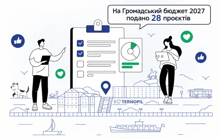 На «Громадський бюджет 2027» жителі Тернопільської громади подали 28 проєктів