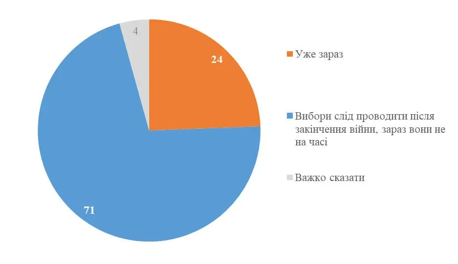Українців запитали, чи підтримують вони другий президентський строк Зеленського. Що вони відповіли