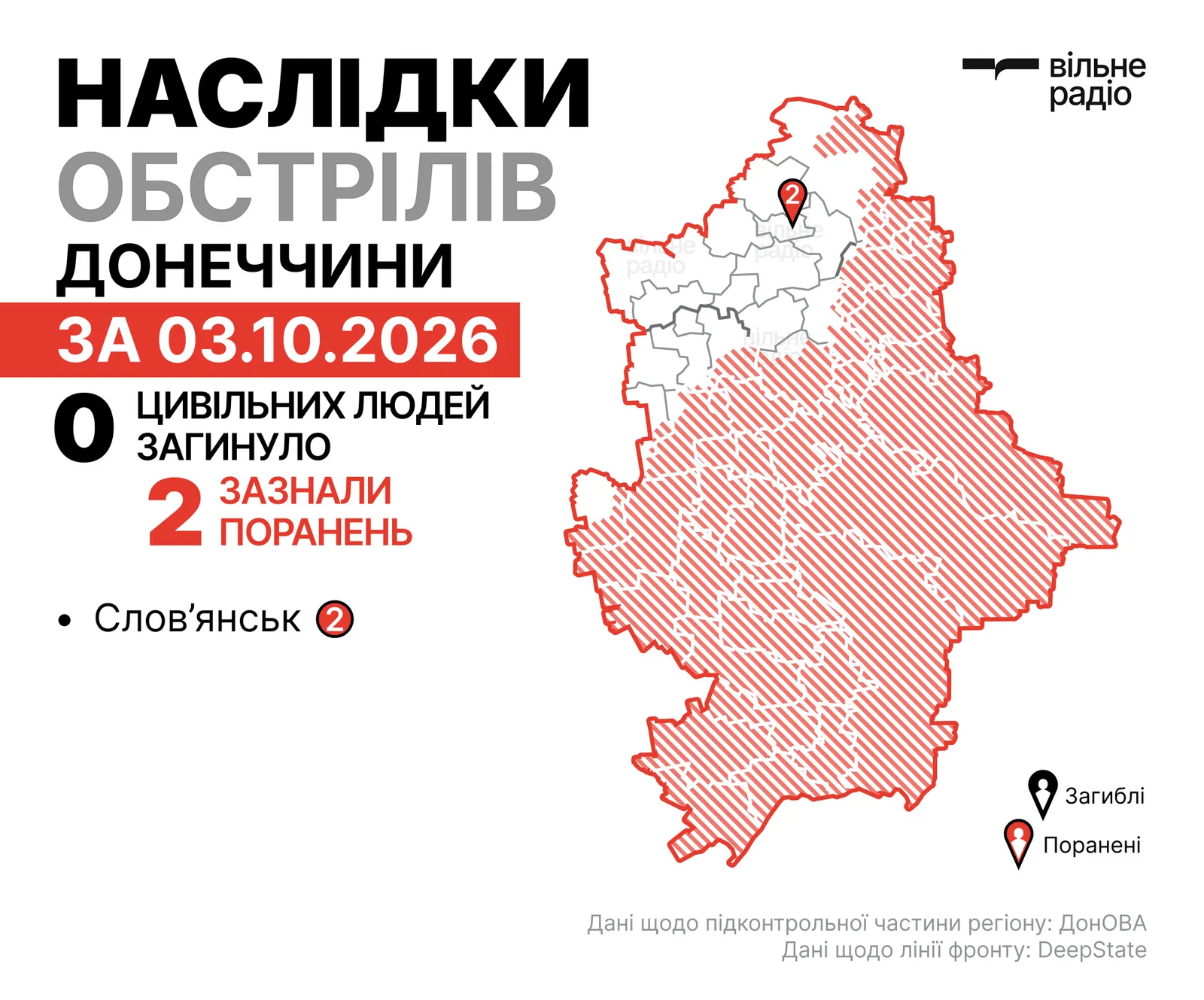 Де лінія фронту в Донецькій області на 4 жовтня 2026 року: зведення ОВА, ЗСУ та поліції