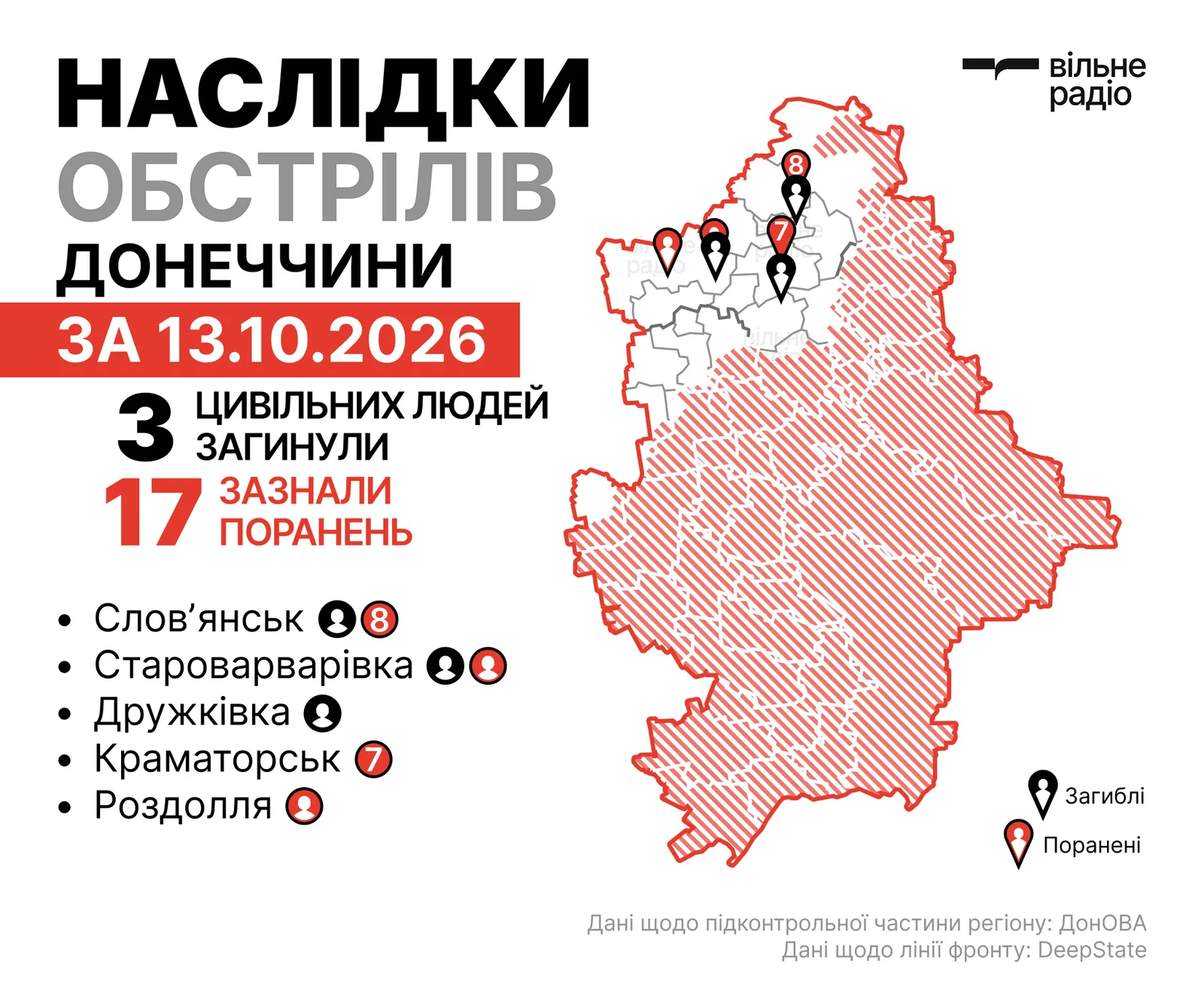 Де лінія фронту в Донецькій області на 14 жовтня 2026 року: зведення ОВА, ЗСУ та поліції