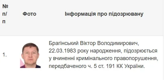 НАБУ оголосило в розшук екскерівника «Київського метрополітену» Віктора Брагінського