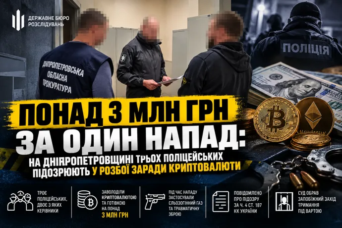 Понад 3 млн грн за один напад: на Дніпропетровщині трьох поліцейських підозрюють у розбої заради криптовалюти
