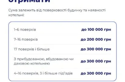 Грантовий конкурс енергетичної підтримки багатоквартирних будинків Миколаєва