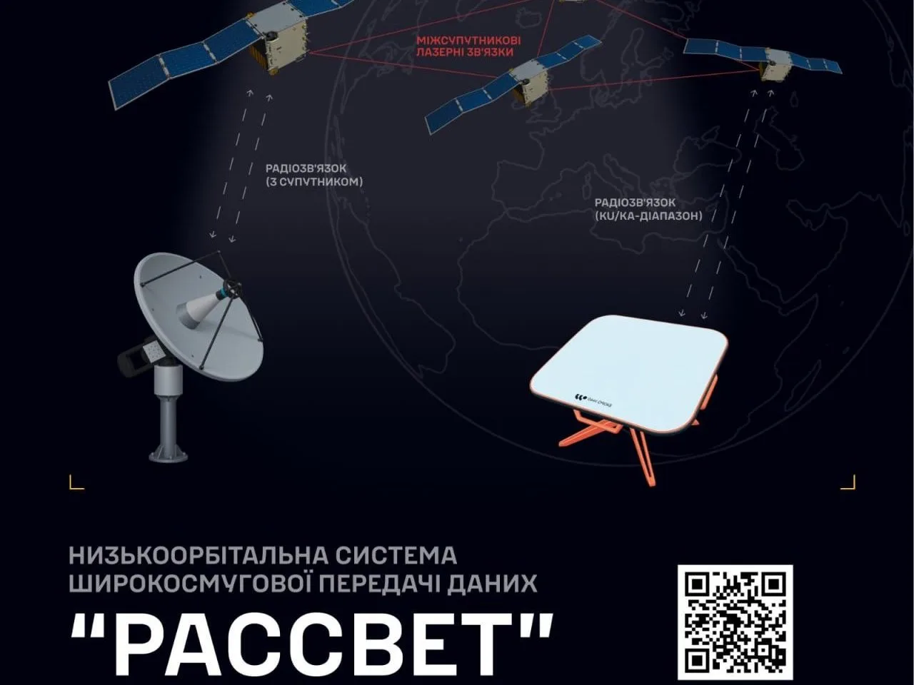 Аналог Starlink у росії: ГУР розкрило 49 підприємств, які працюють над військовою супутниковою системою