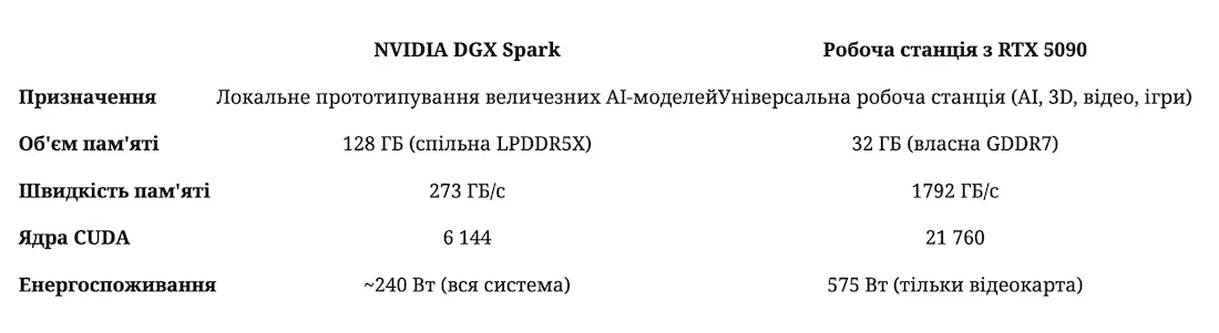 RTX 5090 нарозхват RTX 5090 нарозхват
