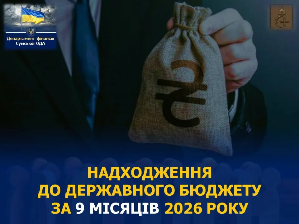 За 9 місяців на Сумщині зібрали майже 16 млрд грн у держбюджет
