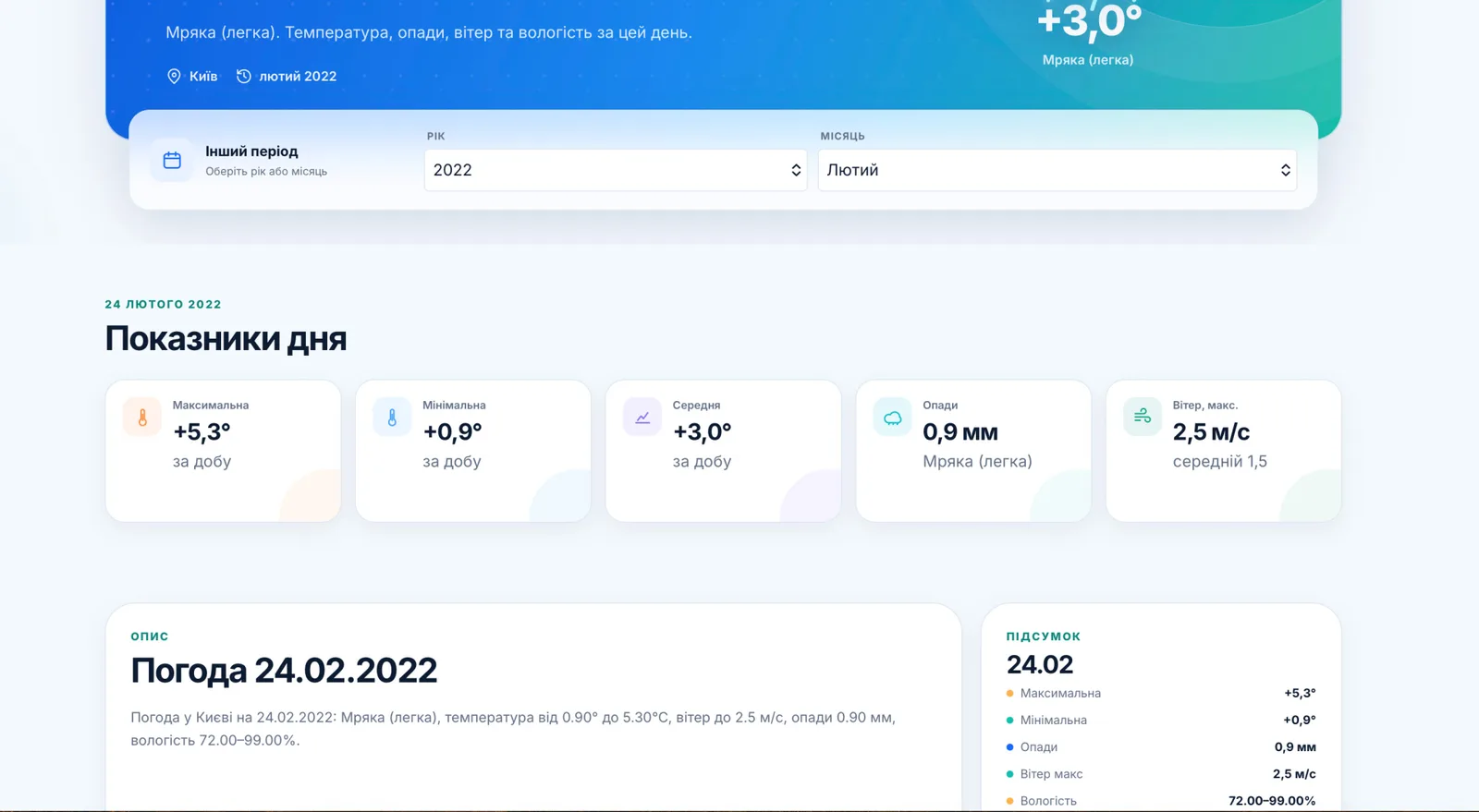 Погода 24 лютого 2022 року по Києву
