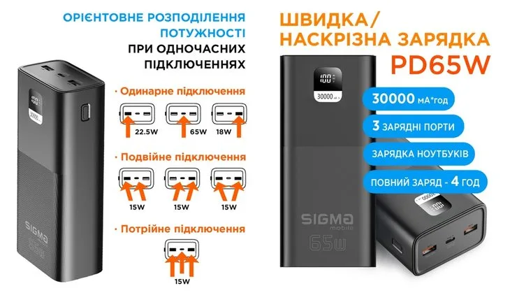 УМБ Sigma mobile X-power SI30A6QLX 30000 mAh PD65W Black