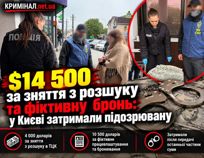 $14 500 за зняття з розшуку та фіктивну бронь: у Києві затримали підозрювану