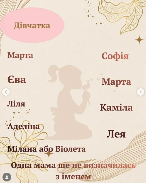 імена