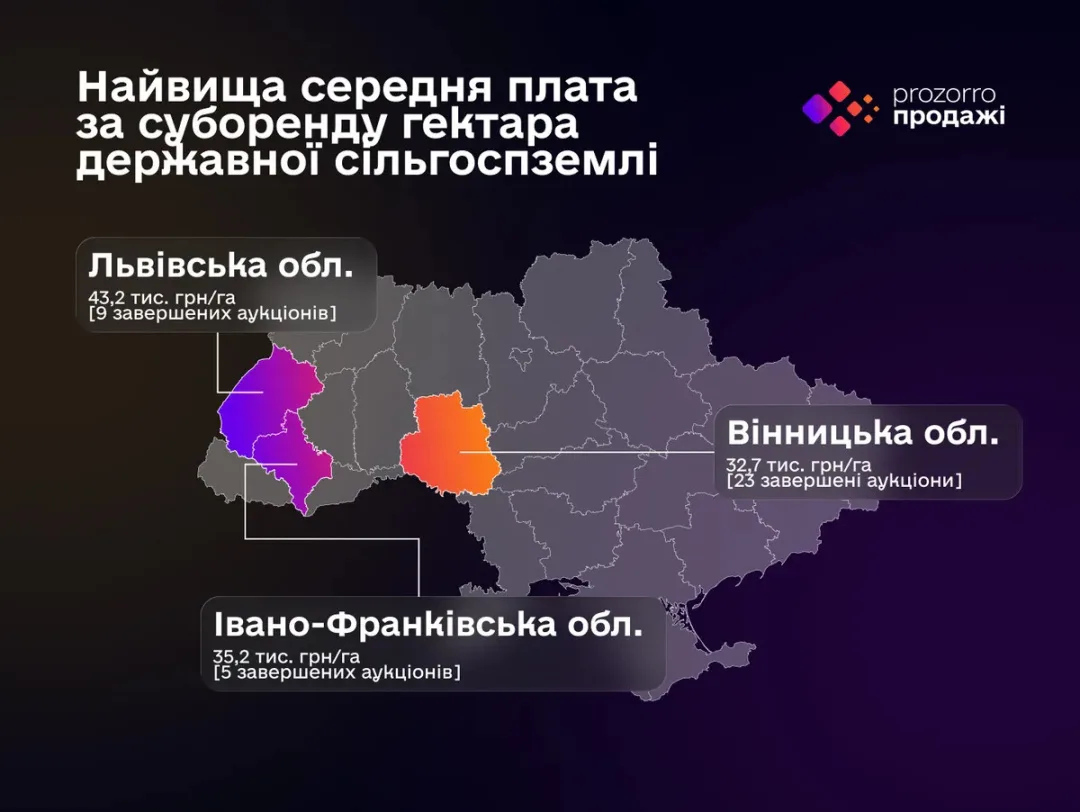 Інфорграфіка: prozorro.sale