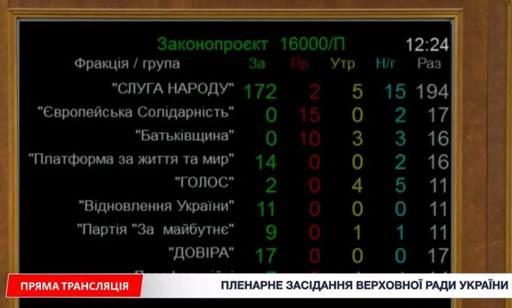 ВР схалила висновки профільного комітету про Державний бюджет на 2027 рік ВР схалила висновки профільного комітету про Державний бюджет на 2027 рік