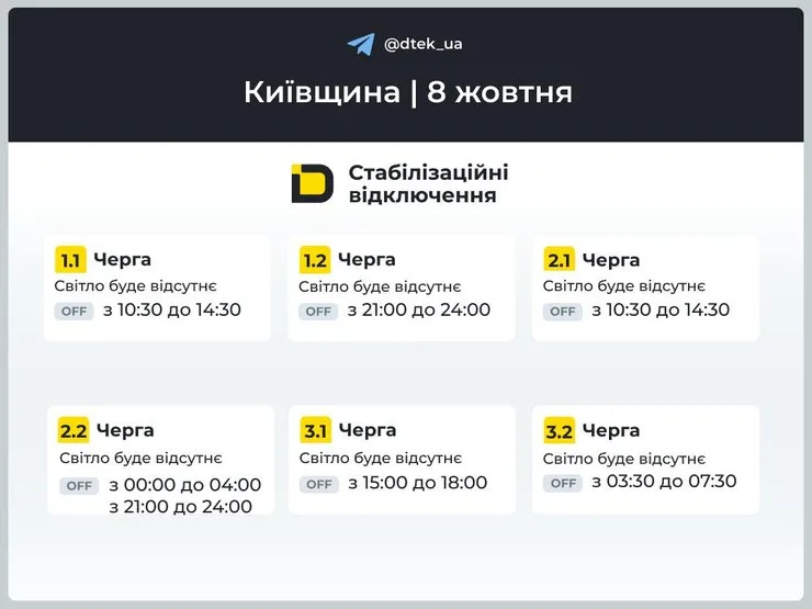 инфографика ДТЭК с графиками и очередями отключений света 1–3 для Киевской области на 8 октября